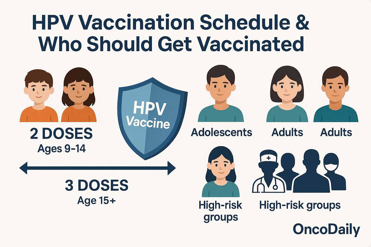 HPV Vaccine