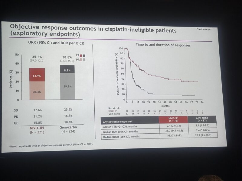 CheckMate 901 at ASCO 2025