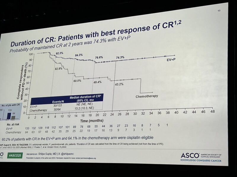 Daniel Heng: EV Prembrolizumab for metastatic bladder cancer