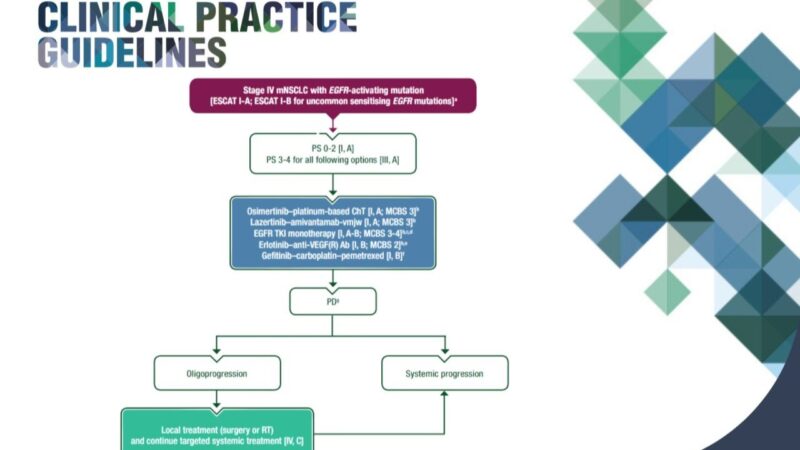 ESMO Updated Clinical Practice Guideline for Oncogene-Addicted Metastatic NSCLC