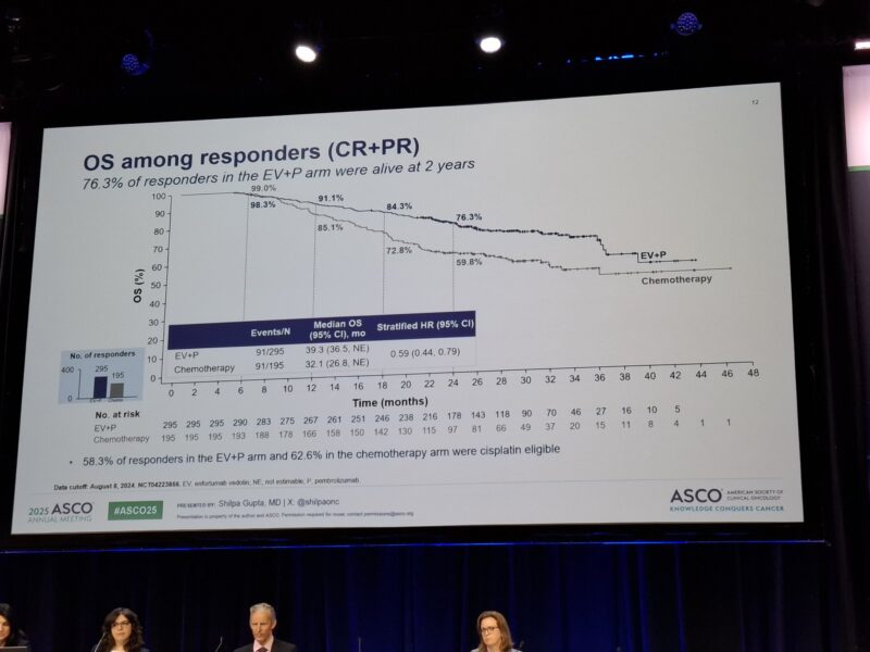 EV-302 at ASCO2025