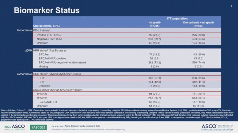 FIRSTENGOT-OV44 at ASCO 2025