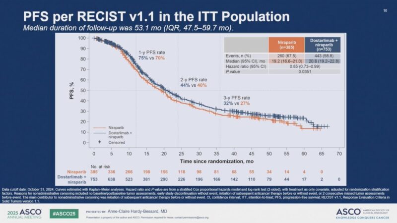 FIRSTENGOT-OV44 at ASCO 2025