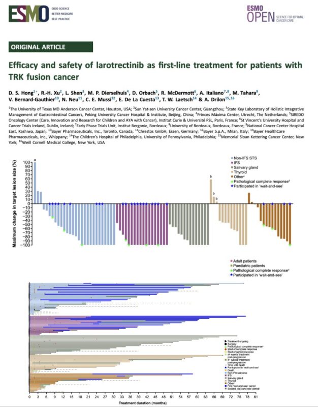 Efficacy and safety of larotrectinib as first-line treatment for patients with TRK fusion cancer - ESMO Open