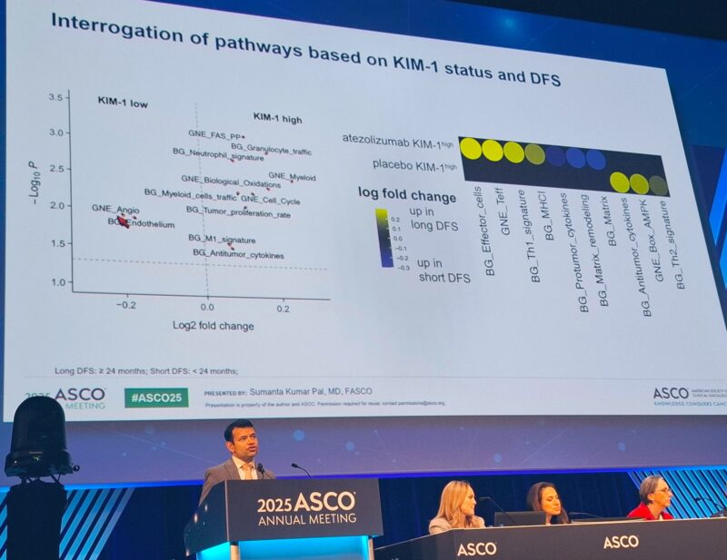 15 Posts Not to Miss from the 2nd Day of ASCO 2025