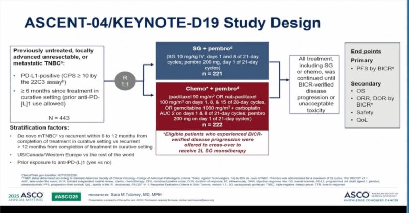 Stephanie Graff Highlights ASCENT-04 Results Supporting SG plus Pembrolizumab in TNBC