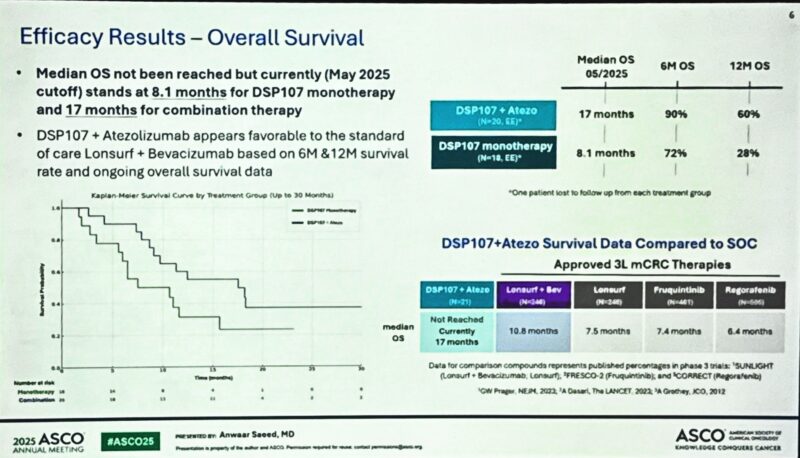 15 Posts Not to Miss from the 3rd Day of ASCO 2025
