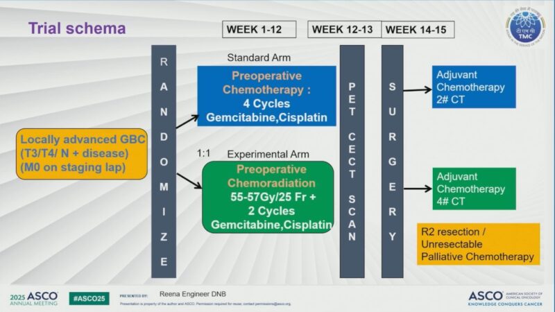Mario Balsa: POLCA-GB at ASCO25