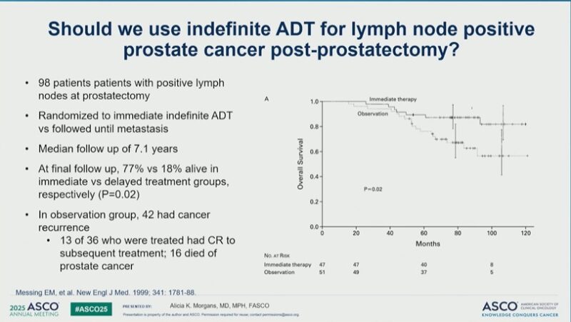 15 Posts Not to Miss from the 3rd Day of ASCO 2025