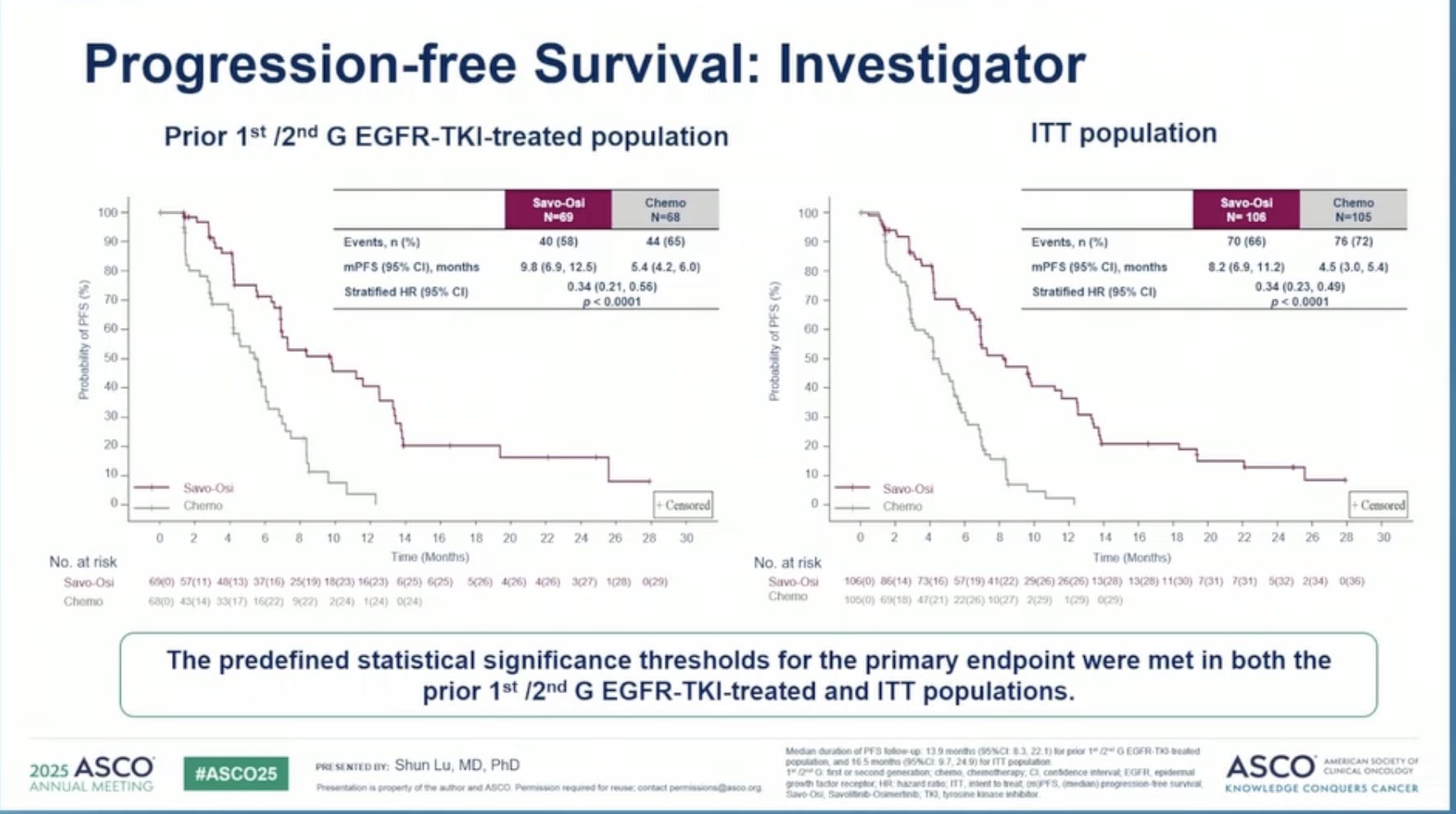 SAVANNAH Trial Highlights Synergistic Effect of Savolitinib and Osimertinib in EGFR-Mutant NSCLC with MET-Mediated Resistance