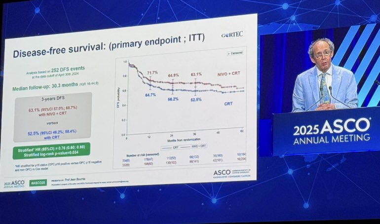 15 Posts Not to Miss from the 3rd Day of ASCO 2025