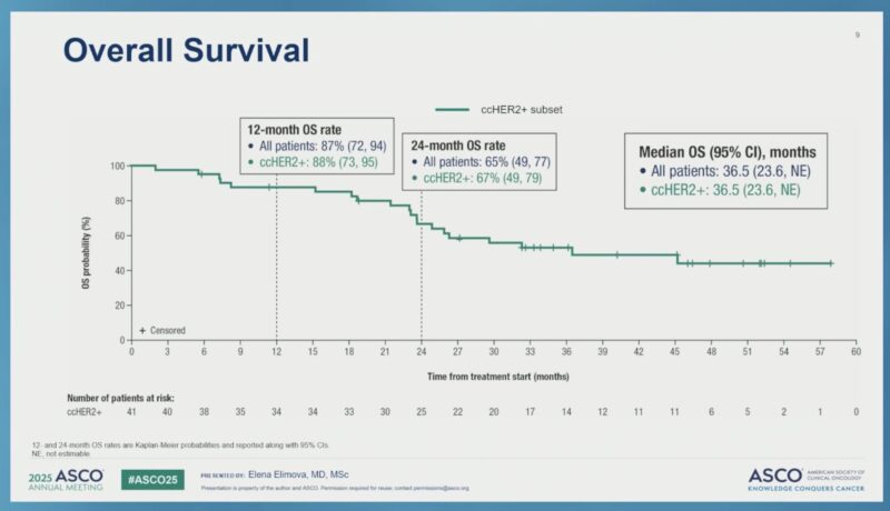 15 Posts Not to Miss from the 4th Day of ASCO 2025