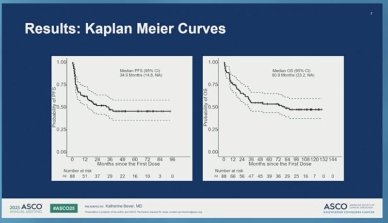 Arndt Vogel: 10-year follow up for Pembrolizumab in MSI-H/dMMR Advanced Solid Tumors