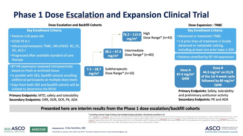 15 Posts Not to Miss from the 4th Day of ASCO 2025