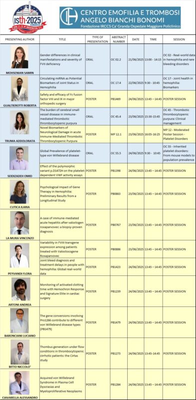 ISTH 2025-OncoDaily