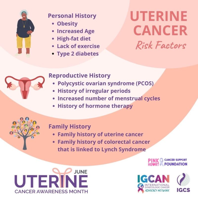 Prisca Githuka: Uterine Cancer Builds on Hidden Risks We Normalize