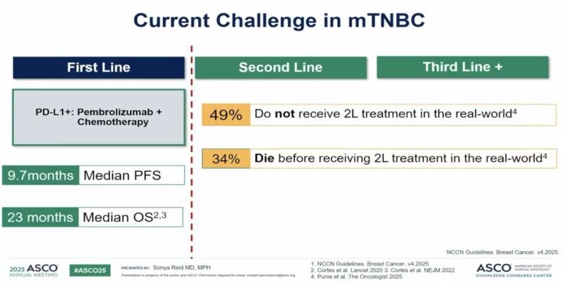 Elvina Almuradova: Science Progresses, but If Patients Can’t Access It, We Fail