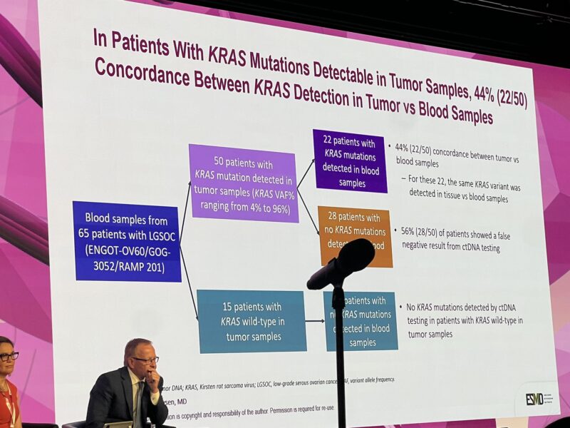 ESMO2025-OncoDaily