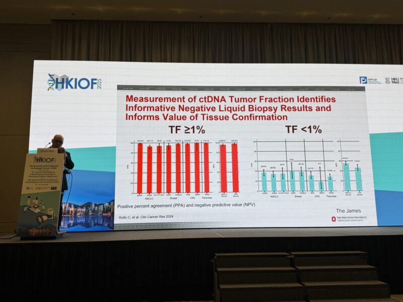 Herbert Loong: A Pleasure to Host the International Society of Liquid Biopsy Annual Meeting in My Home City