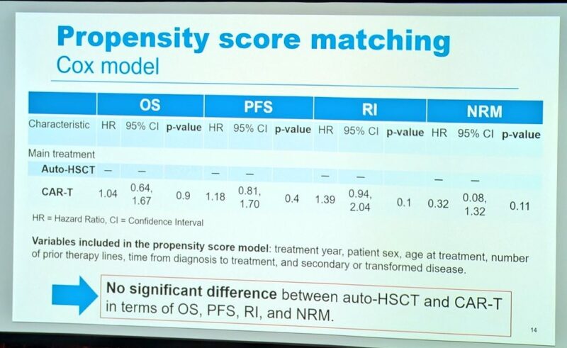 Ajay Major: ASCT vs CAR-T in CR for R/R DLBCL at ICML 2025
