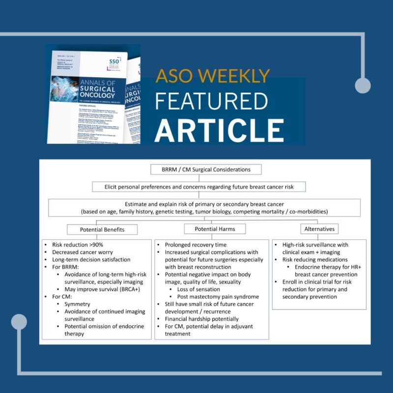Society of Surgical Oncology Shares Perspectives on Bilateral and Contralateral Risk-Reducing Mastectomy in ASO Feature