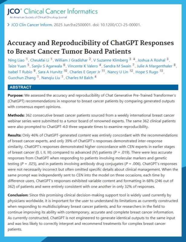 Dana-Farber’s Breast Oncology Center - Accuracy and Reproducibility of ChatGPT Responses to Breast Cancer Tumor Board Patients