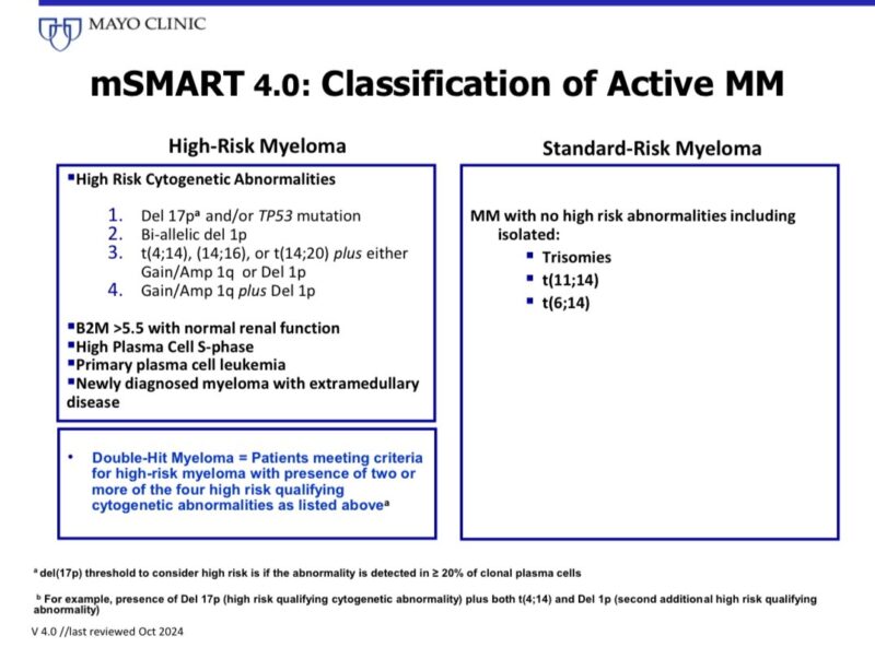 EHA 2025-OncoDaily