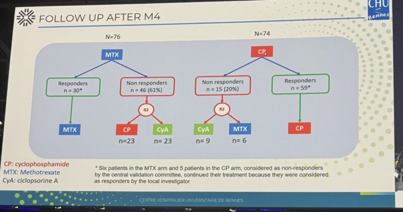 EHA 2025-OncoDaily