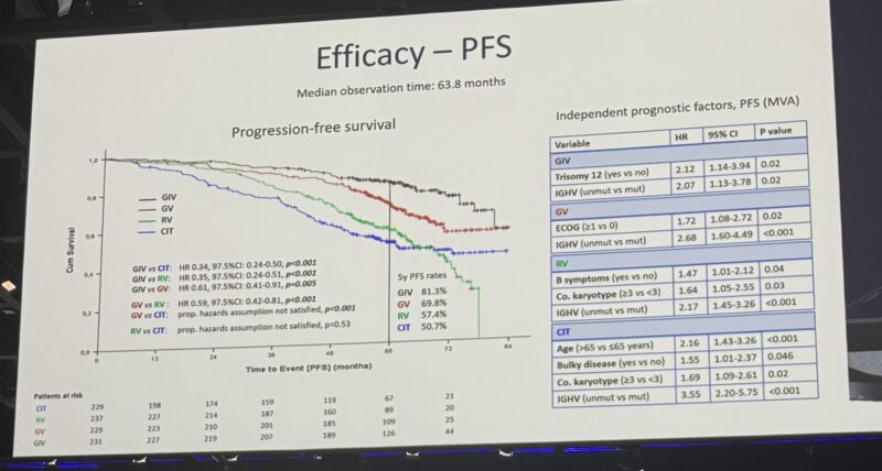 Callie Coombs Discusses Updated CLL13 Data and Therapy Duration Implications for Clinical Practice