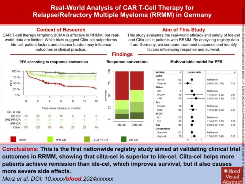EHA 2025-OncoDaily