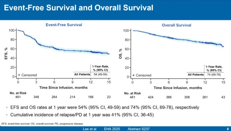 EHA2025-OncoDaily