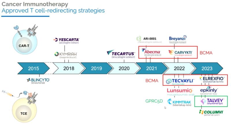 EHA-2025-OncoDaily