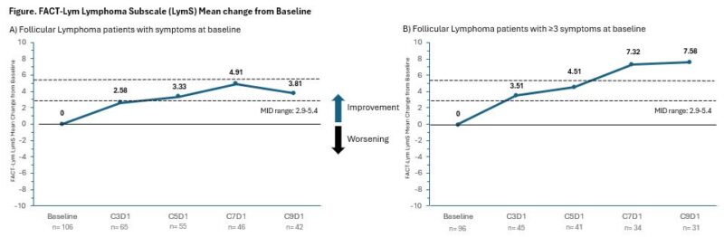 EHA2025-OncoDaily
