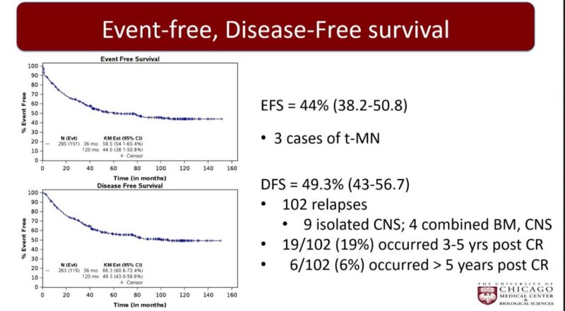 EHA2025-OncoDaily