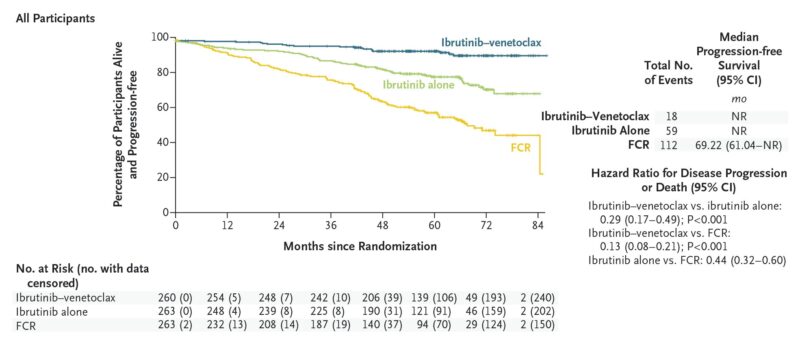 EHA2025-OncoDaily