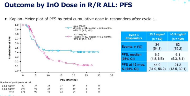 EHA2025-OncoDaily 