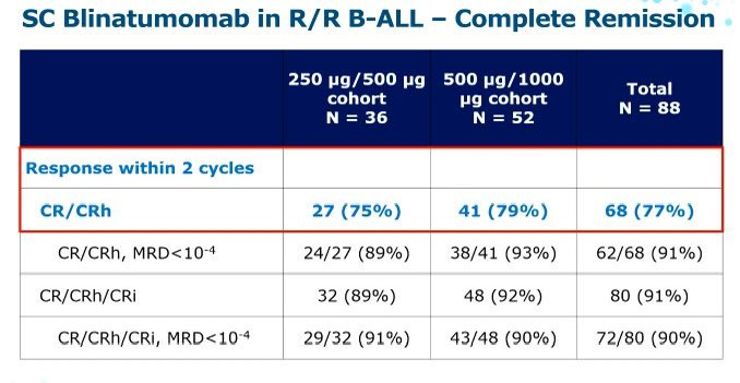 EHA2025-OncoDaily
