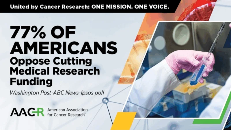Majority of Americans Oppose Cuts to Medical Research Funding – AACR