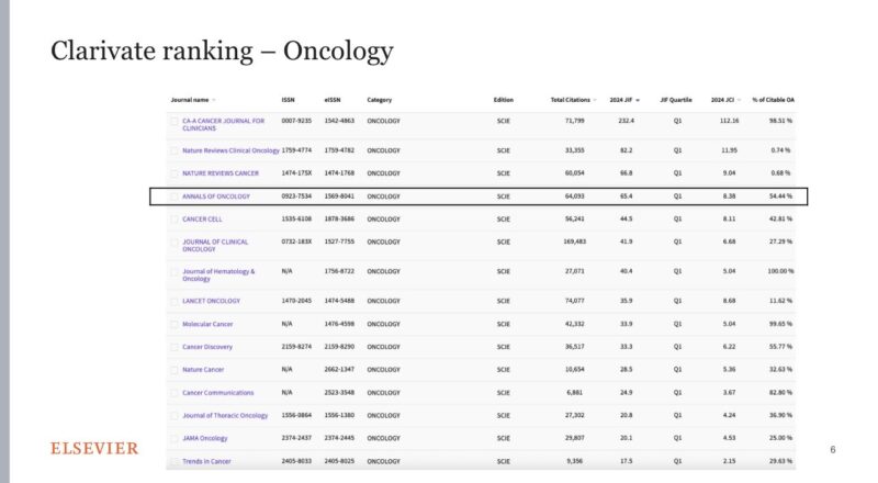 Tom Powles: Annals of Oncology is Driving Journal Quality and Impact