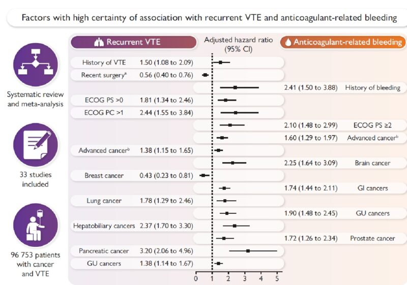 ISTH 2025-OncoDaily 