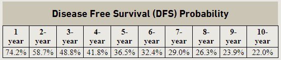 Pavlos Msaouel: Misinterpretation of ASSURE Nomogram in Kidney Cancer Follow-Up
