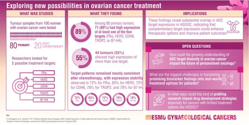ESMO2025-OncoDaily