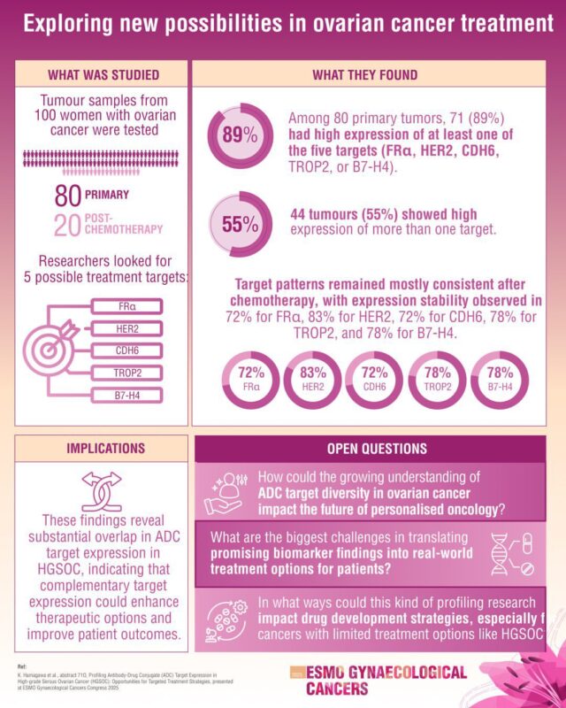 Ovarian Cancer Treatment