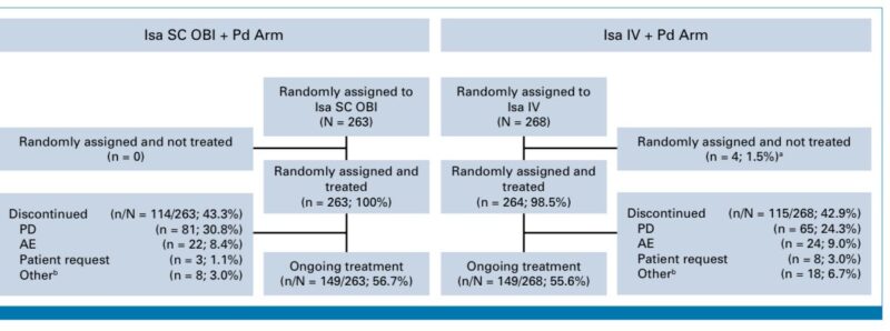 Al-Ola A Abdallah Highlights Phase III IRAKLIA Trial on Isatuximab Subcutaneous by OBI vs Isatuximab IV in RMM