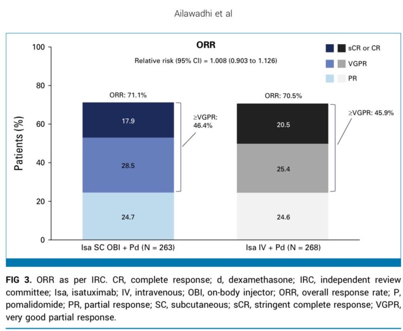 Al-Ola A Abdallah Highlights Phase III IRAKLIA Trial on Isatuximab Subcutaneous by OBI vs Isatuximab IV in RMM