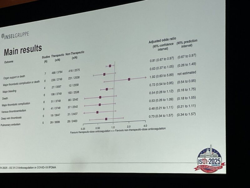 ISTH 2025-OncoDaily