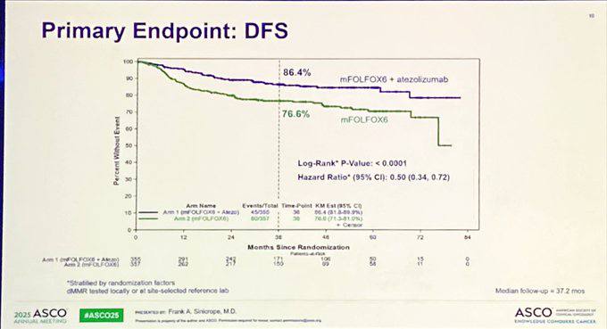 atomic-trial-atezolizumab