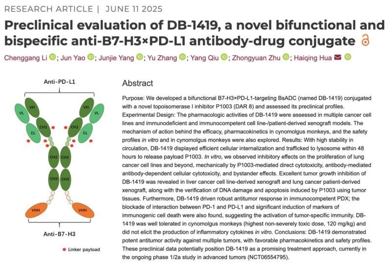 Raffaele Colombo: Preclinical development of DB-1419 published on Clinical Cancer Research AACR