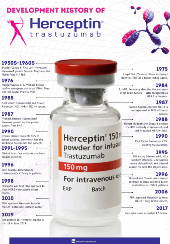 Herceptin Story 