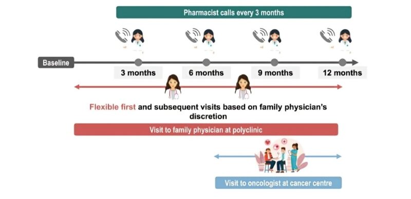 Cancer Survivorship 